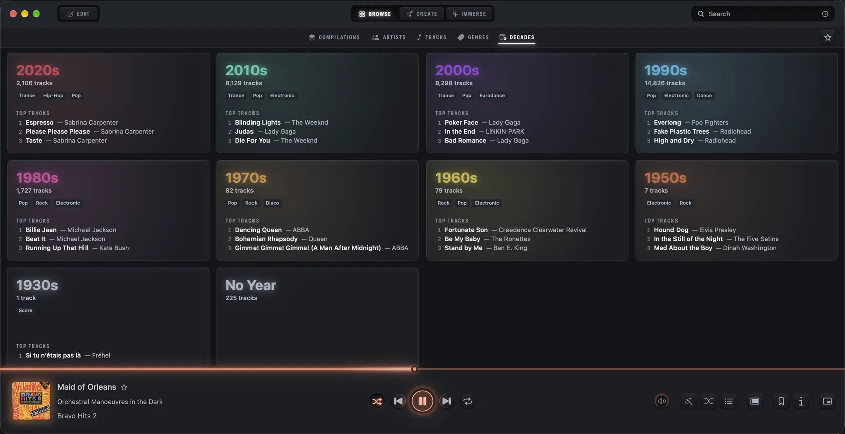 Musicae — the decades view