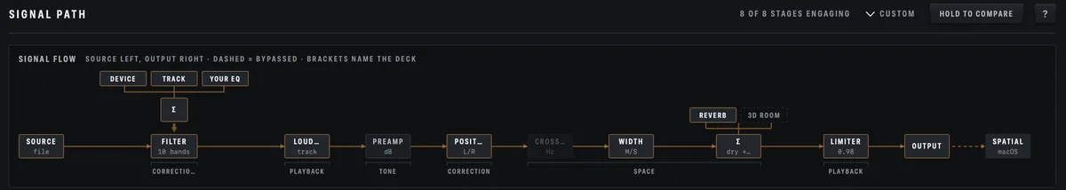 Musicae — the same signal path with tone and space engaged
